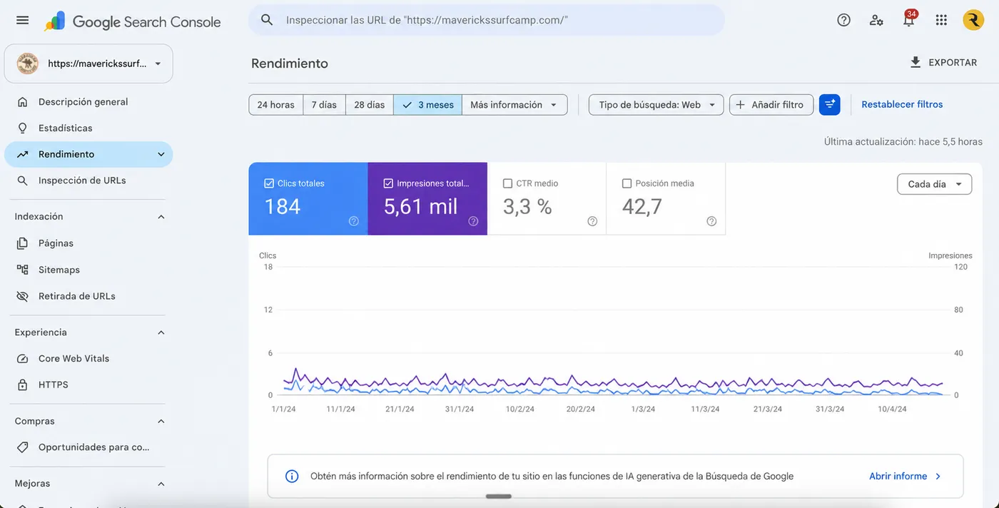 Search Console de Mavericks Surf Camp antes de empezar: 184 clics, 5,61 mil impresiones y posición media 42,7