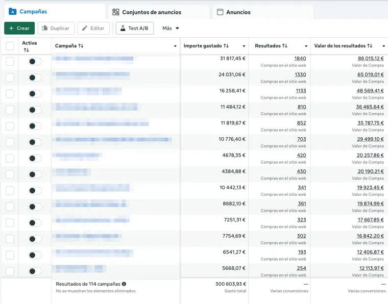 Campañas de Meta Ads de Half Studios: 300.603,93 € de inversión