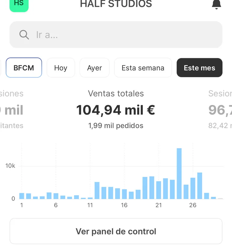 Panel de Shopify de Half Studios: 104,94 mil € en ventas